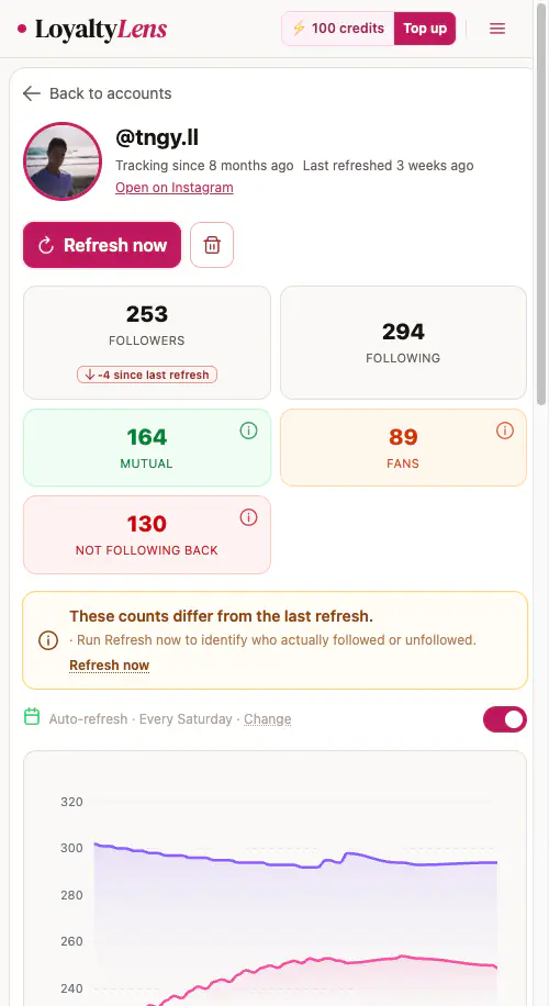 LoyaltyLens account detail view