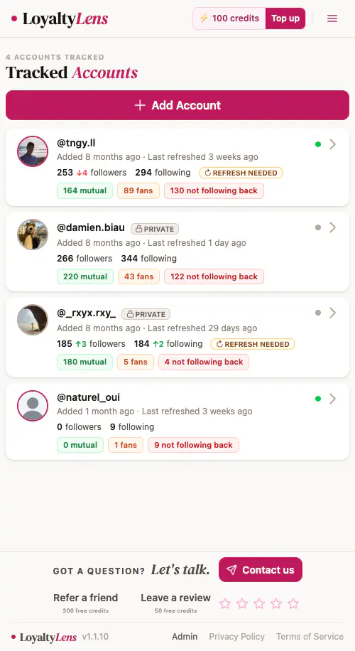 LoyaltyLens dashboard overview