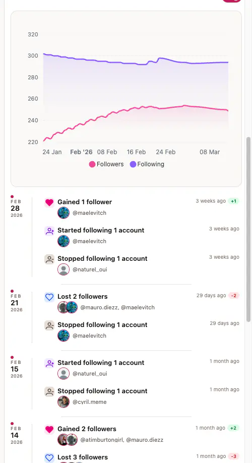 LoyaltyLens account history chart