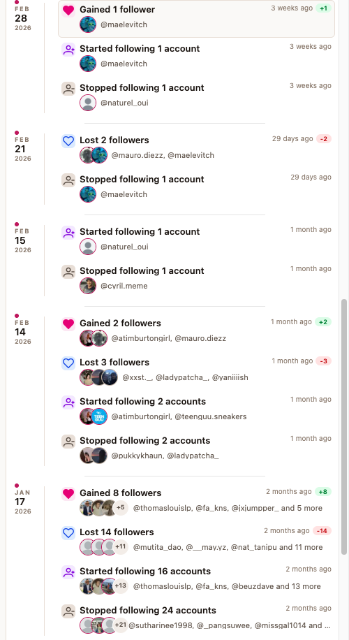 suivi de timeline Loyalty Lens